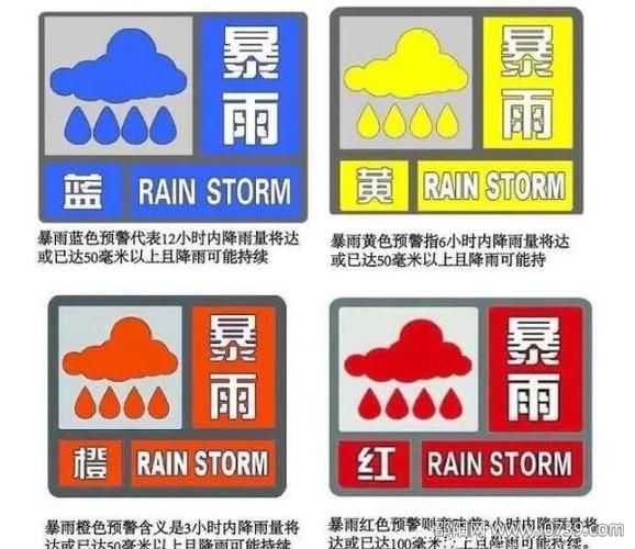 暴雨预警颜色等级从小到大顺序：蓝黄橙红四个等级