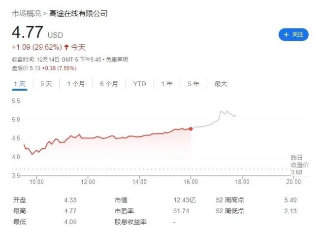 东方甄选：内讧险象重重，却躺赢股价暴涨，销售额破纪录