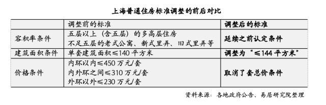 京沪新政落地首个周末引爆交易狂潮，客户来访量翻倍